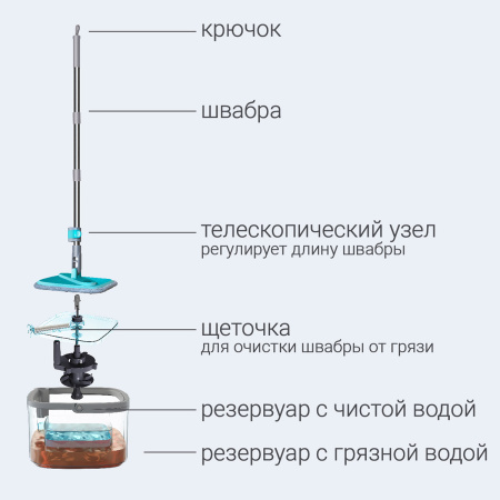 Комплект для уборки пола Hausmann Cosmic Niagara: швабра и ведро с системой отжима фото 10